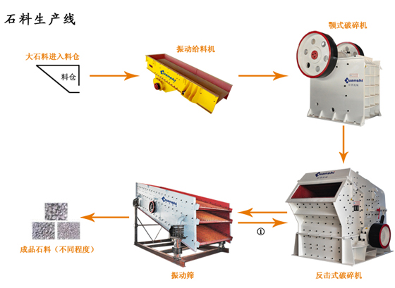 石料生產(chǎn)線（碎石生產(chǎn)線）